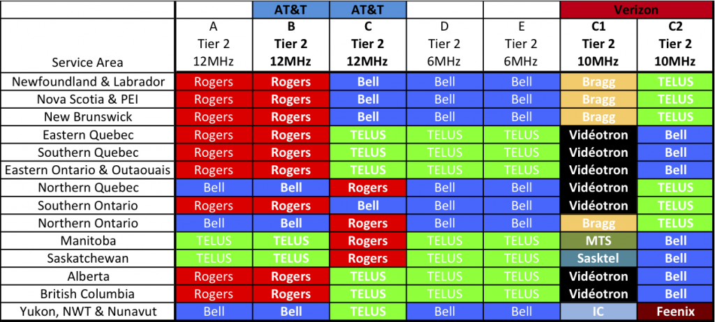 Preliminary Canadian 700 MHz Auction Results