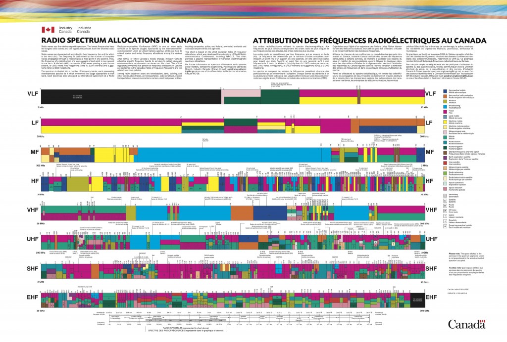 Industry Canada: Canadian Table of Frequency Allocations 2014