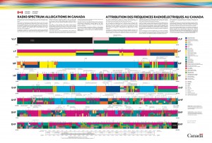 2014_Canadian_Radio_Spectrum_Chart